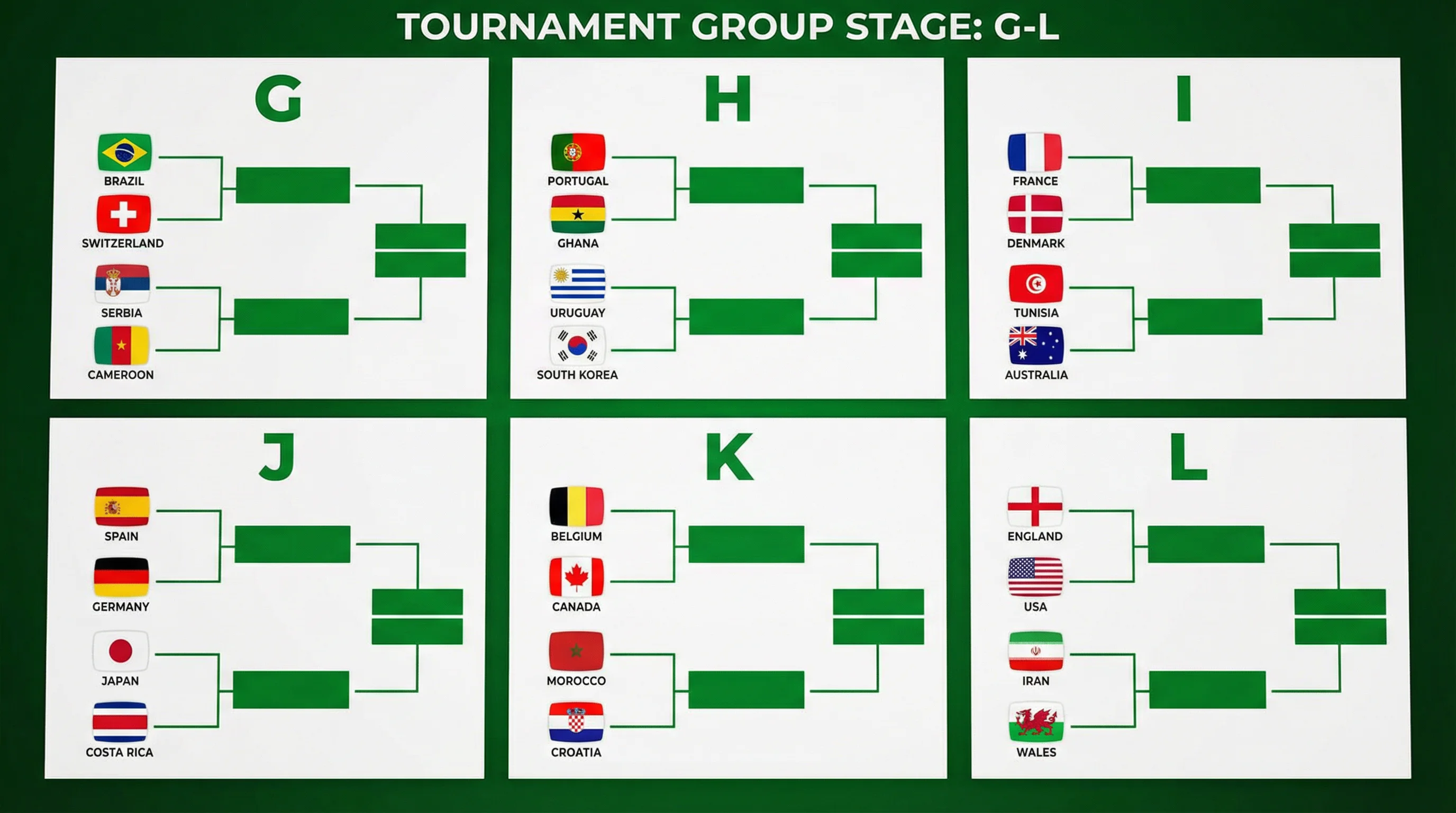 Übersicht der Gruppen G bis L bei der WM 2026