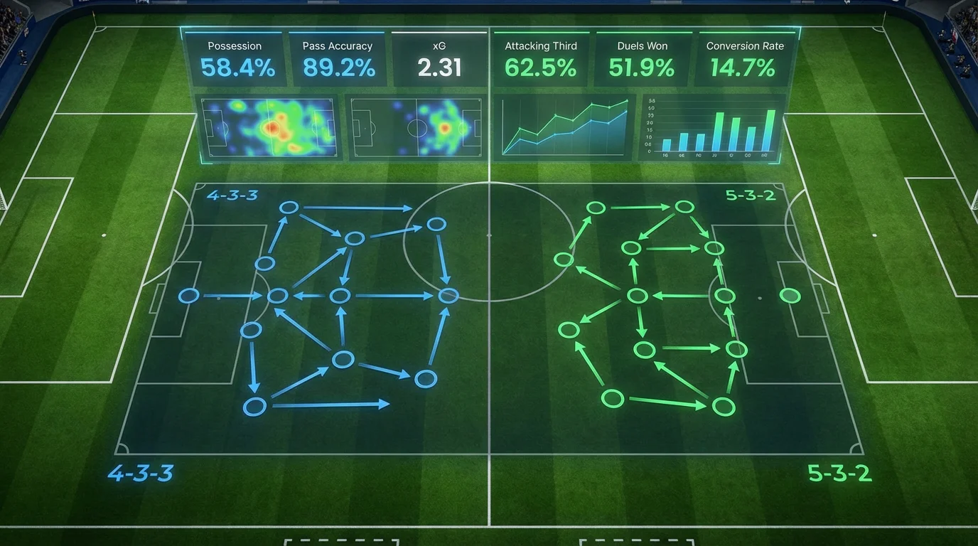 Fussballfeld mit Wettquoten-Anzeige und Schweizer Franken