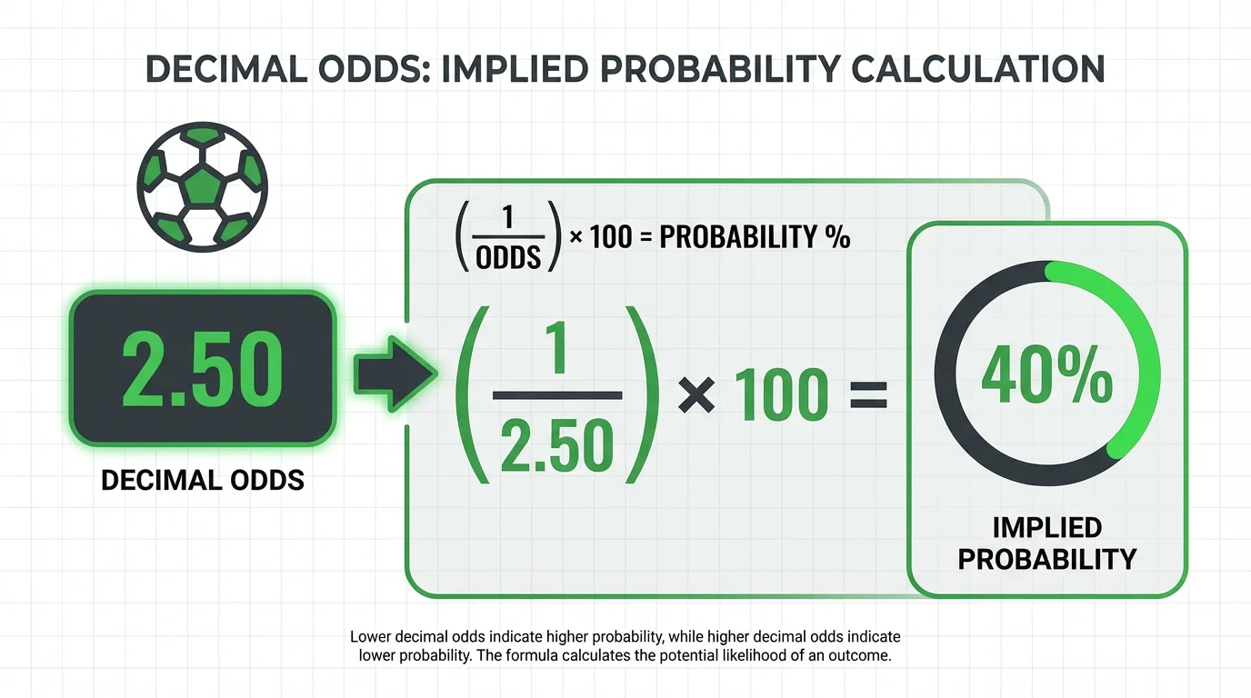 Infografik zur Berechnung von Dezimalquoten mit Beispielrechnung